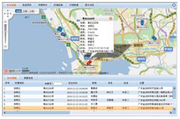 順鋒銘駕培管理系統(tǒng)監(jiān)控平臺(tái)模塊